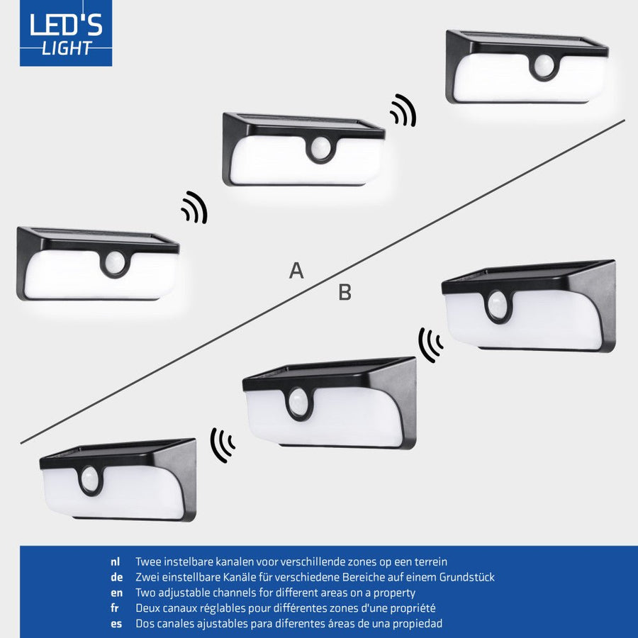 LED's Light Bluetooth Linkable Koppelbare LED Solar Wandlamp met Bewegingssensor Wandlampen led.gl