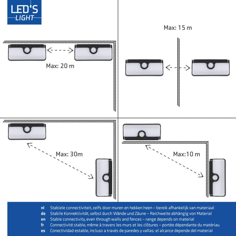 LED's Light Bluetooth Linkable Koppelbare LED Solar Wandlamp met Bewegingssensor Wandlampen led.gl