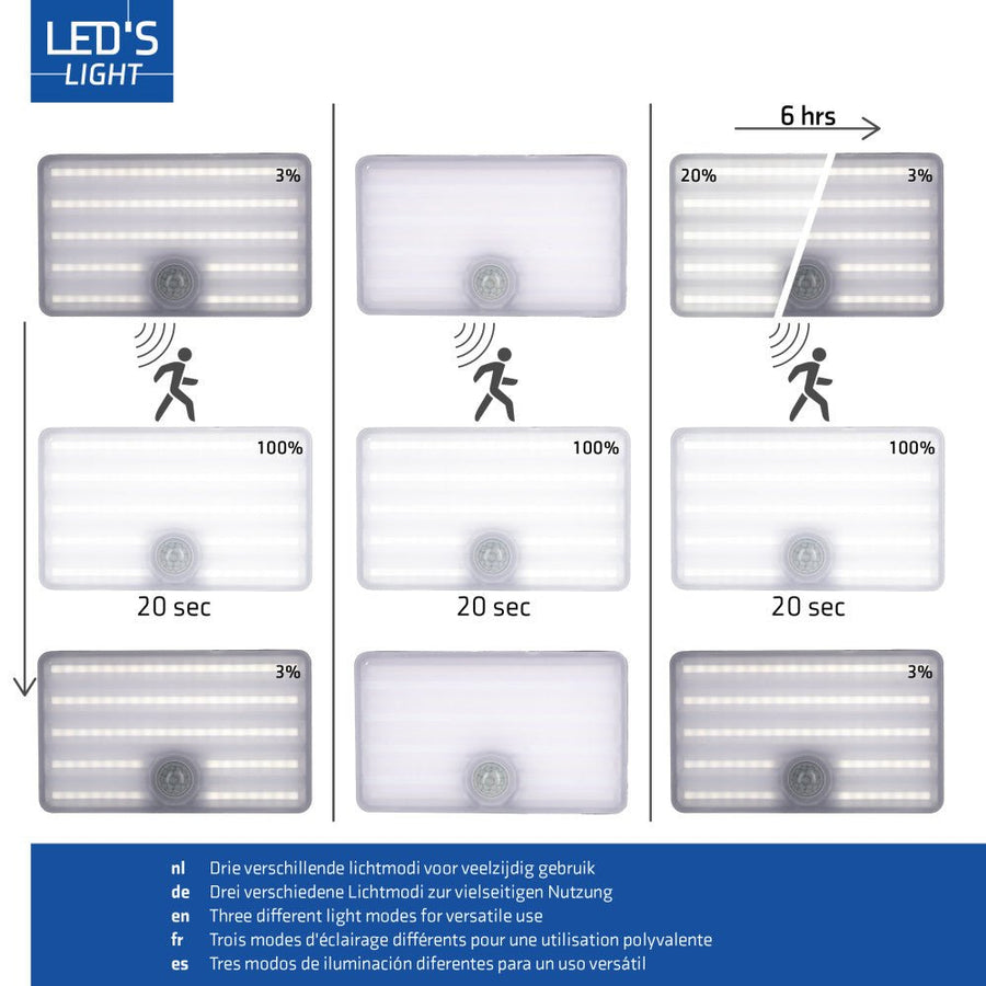 LED's Light Solar buitenlamp met sensor en zonnepaneel - 500lm 4000K - Zwart - IP65 Schijnwerpers led.gl