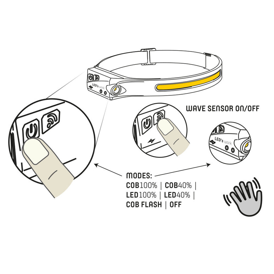 LED's Work Hoofdlamp - 3,5W 300lm 7000K LiPo (Lithium Polymer) 4,44Wh - IP44 Hoofdlampen led.gl