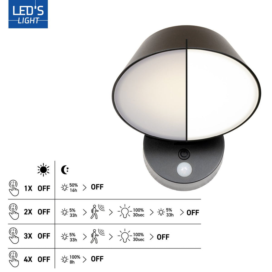Solar Wandlamp Buitenlamp met Bewegingssensor - 350lm - 4000K - Zwart - IP54 - Sensor led.gl