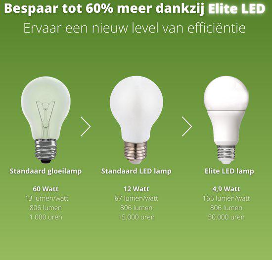Ultra LED Filament lamp E27 - Energielabel A - Transparant - 3.8W = 60W LED Filament Lampen led.gl
