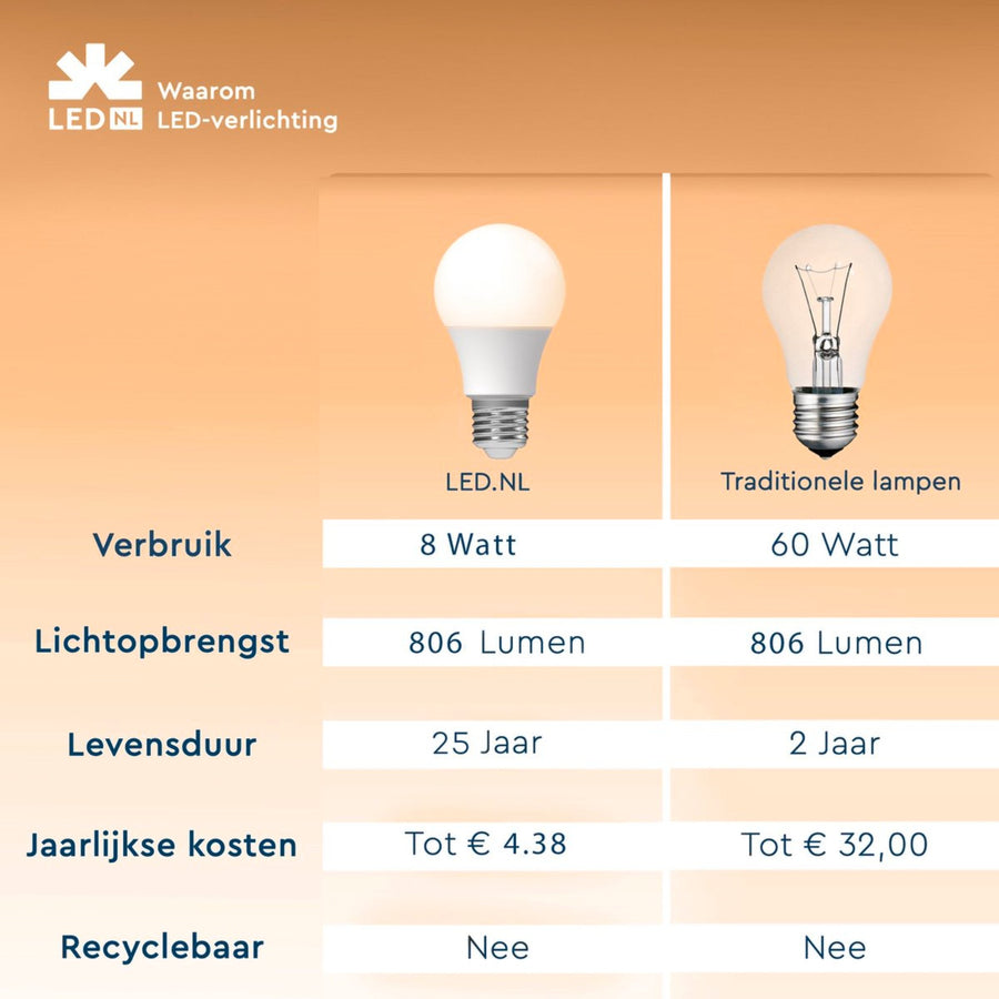 LED Lamp E27 - 806 lm - Koud wit licht - 1 lamp Lichtbronnen led.gl