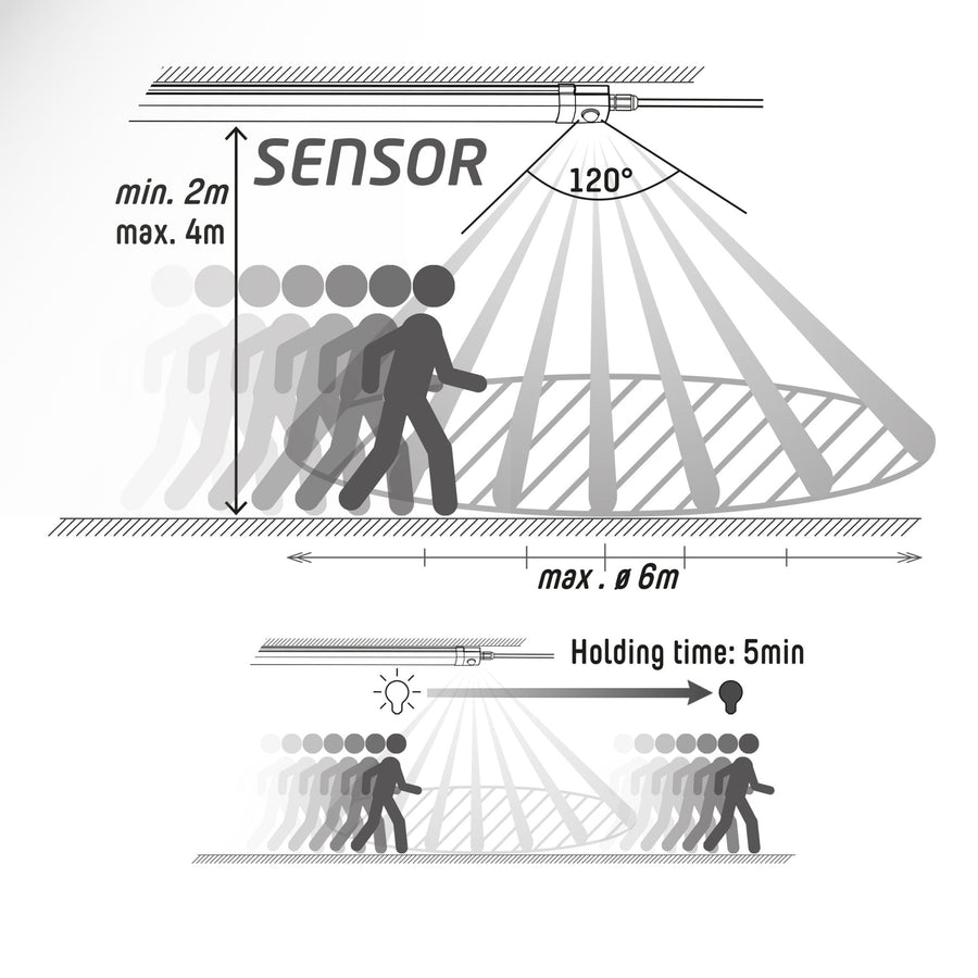 LED's Light LED TL verlichting met sensor 120 cm - Bewegingssensor en bewegingsdetectie - 4100 lm TL verlichting led.gl
