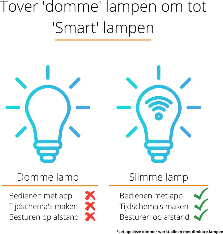 Smart WIFI dimmer met App - LED Dimmer - Fase afsnijding - Fase aansnijding Smart home led.gl